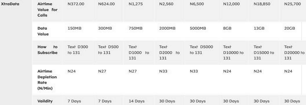 mtn xtra data