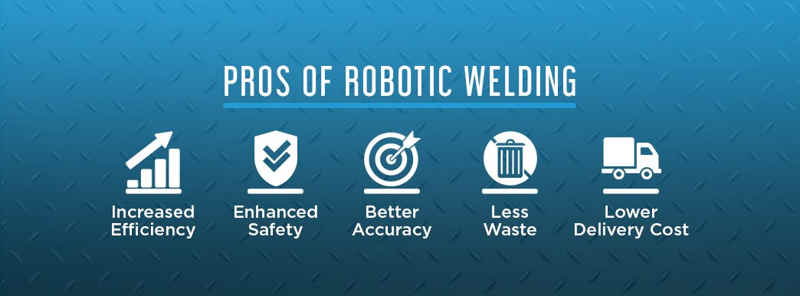 Everything You Need to Know About Robotic Welding 2