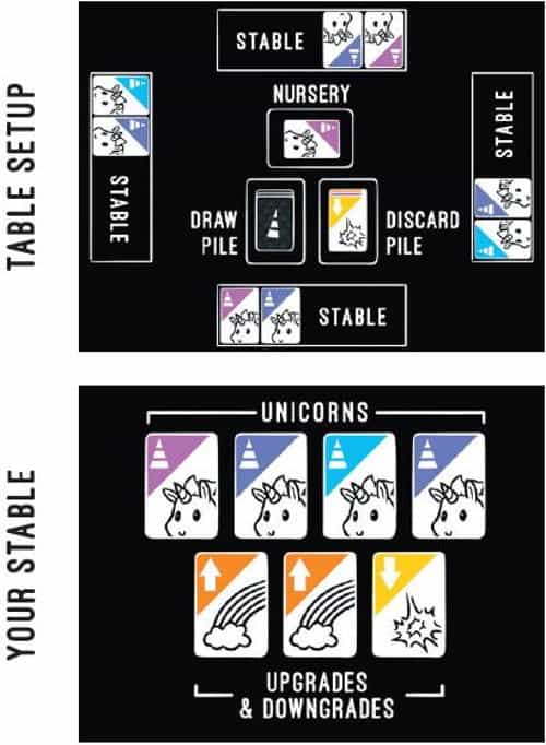 How to play Unstable unicorns 1
